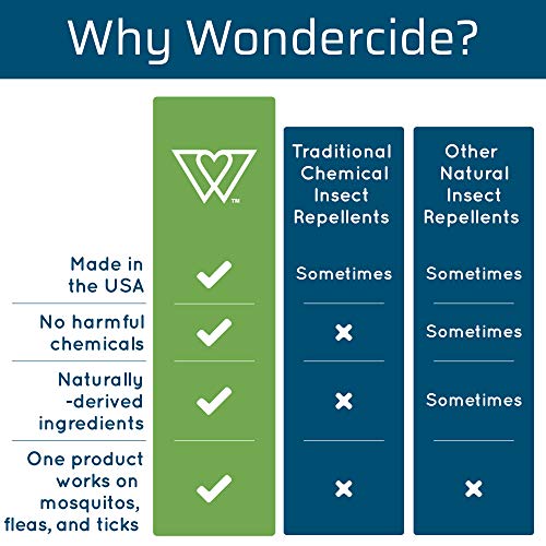 Wondercide - Mosquito, Tick, Fly, and Insect Repellent with Natural Essential...