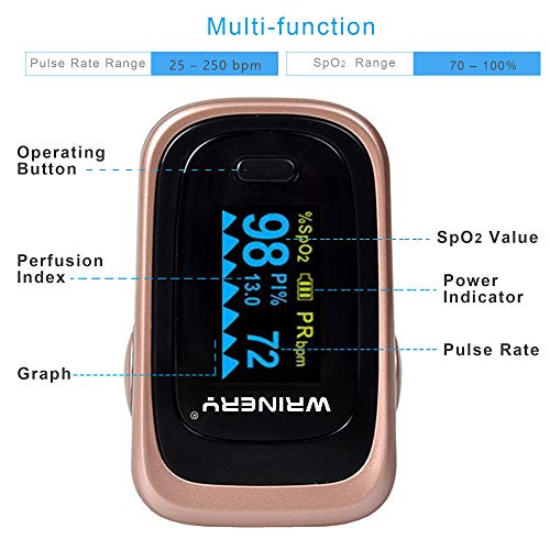WRINERY Pulse Oximeter Fingertip, Oxygen Monitor Fingertip, Oxygen Saturation...