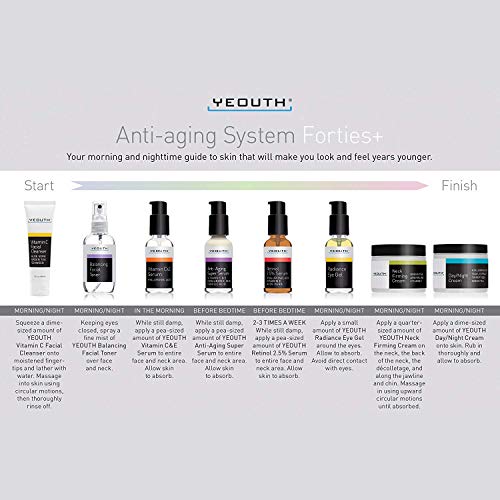 YEOUTH Anti-Aging Facial Kit for Forties+, Facial Skincare Set of 8 : Vit. C ...