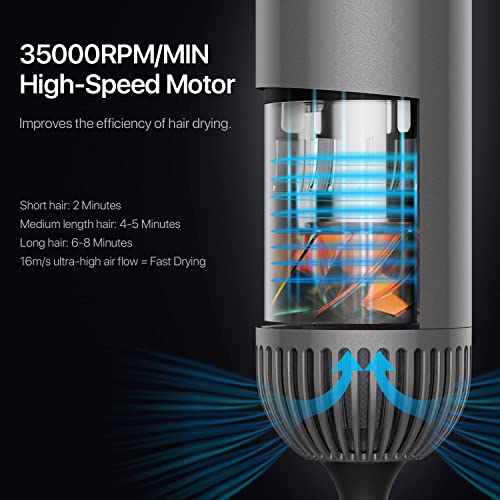 Yiiho Ionic Hair Dryer – Professional Hair Blow Dryer with Dual Ionic Technol...