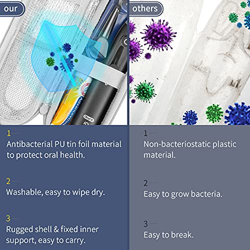 Yinke Case for Braun Oral-B/Oral B Pro & Philips Sonicare Electric Toothbrush...