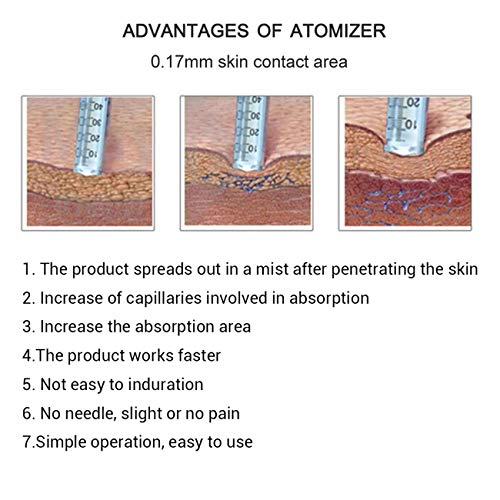 0.3ML Hyaluronic Acid Syringe Pen, Professional Beauty Atomizer Noninvasive N...