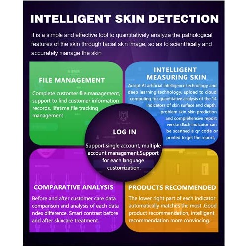 Portable Skin Care Analysis Facial Moisture Oil Analyzer with The Test of Ski...