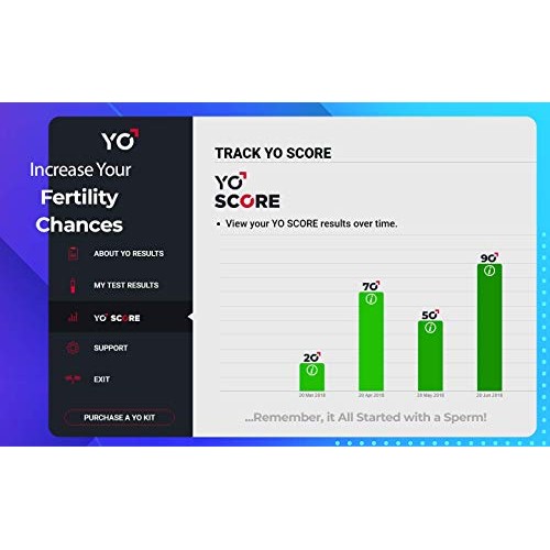 YO Home Sperm Test for Apple iPhone, Android, MAC and Windows PCs | Includes ...