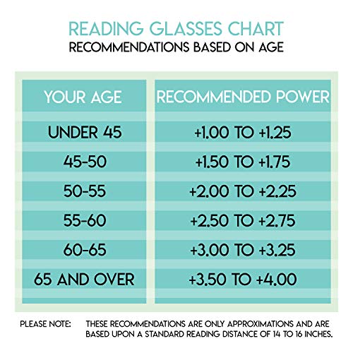 Reading Glasses Lightweight Set of 2 Glasses for Reading with Compact Thin Ca...