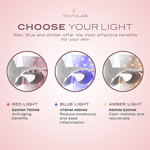 YouthLab Auralight Home 3 Color Light Face Mask (Red, Blue, Orange), Comforta...