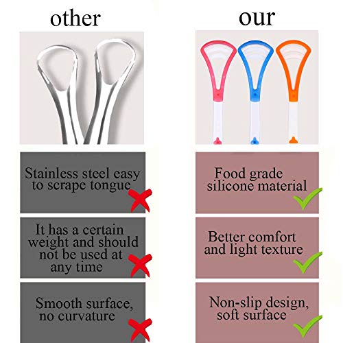 YOUYA Tongue Scraper Tongue Brush, BPA Free Oral Hygiene Tool To Help Resist ...