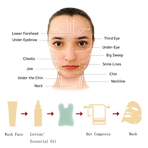 Ypser Gua Sha Facial Tools Jade Roller Stone Guasha Board Skin Care Massage T...