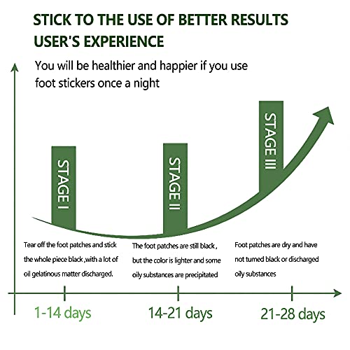 Foot Pads - (20pcs) Natural Ginger Bamboo Foot Patches Body Cleansing Foot Ca...