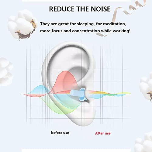 Earplugs for Sleeping Noise Cancelling, Reusable Ear Plugs– Super Soft, Silic...