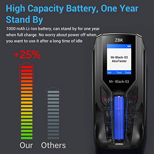 Breathalyzer to Test Alcohol, Professional-Grade Accuracy Sensor Alcohol Test...