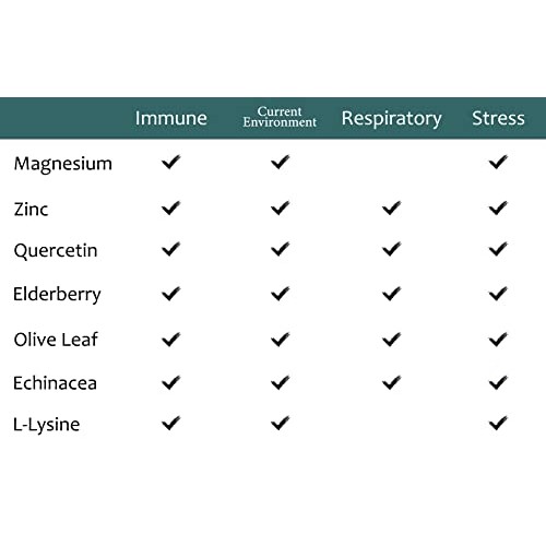 Zen Haus Immune System and Respiratory Support Supplement - Elderberry with Z...