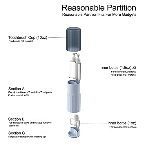 ZhenNian Travel Toothbrush Cup,6 in 1 Wash Set Storage Case,Multifunction Toi...