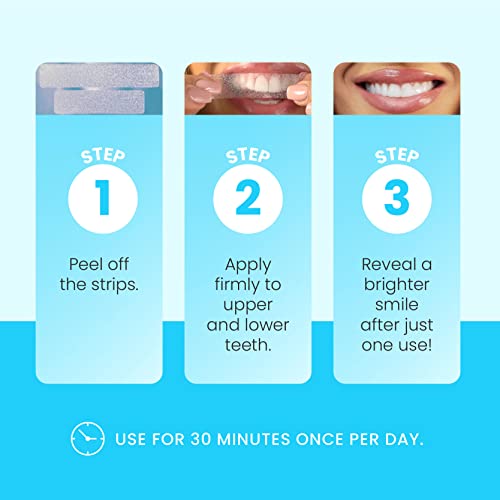 Zimba Teeth Whitening Strips - Vegan Stain Remover White Strips - Hydrogen Pe...