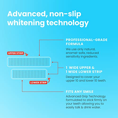 Zimba Teeth Whitening Strips - Vegan Stain Remover White Strips - Hydrogen Pe...