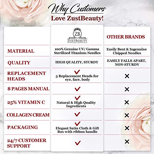 ZUSTBEAUTY | ALL IN 1| Derma Roller Kit With Vitamin C 25% Serum & Collagen C...