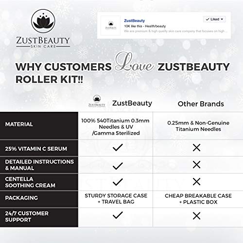 ZUSTBEAUTY | Derma Roller Kit With Organic Vitamin C Serum w/Soothing Cream F...